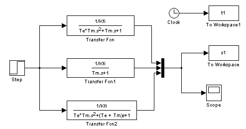 The MatLab model of the approximations