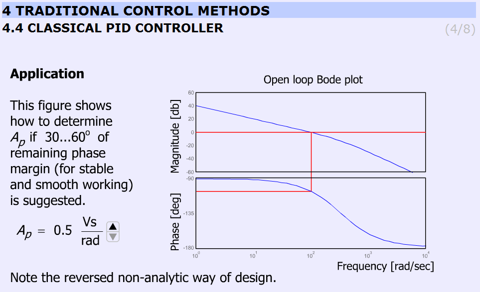 Bode-diagram (http://dind.mogi.bme.hu/animation/chapter4/4_3.htm)