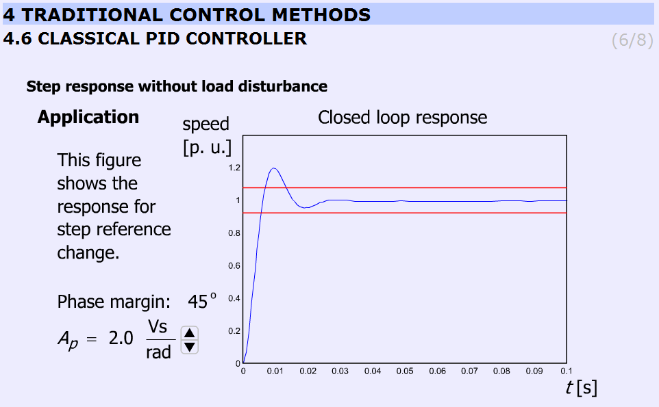 Step response (http://dind.mogi.bme.hu/animation/chapter4/4_5.htm)