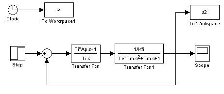 MatLab simulation of the controller motor