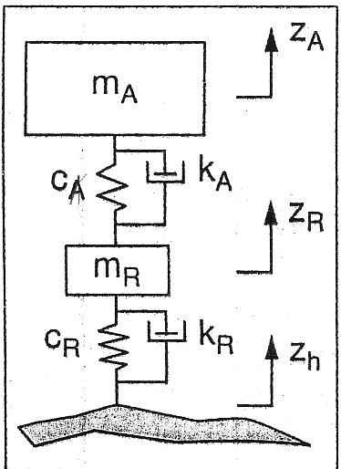 A két tömegű lengő rendszer matematikai modellje.