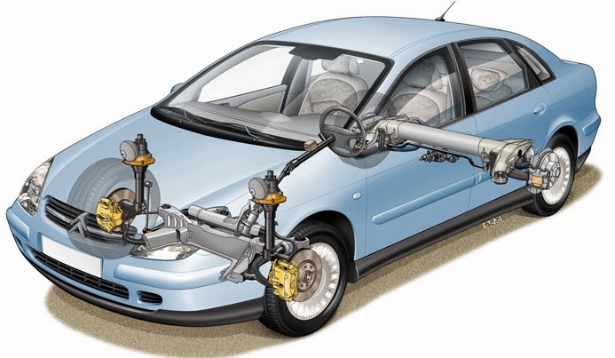 Citroën C5 a hidraktív kerék-felfüggesztés, harmadik generációja.