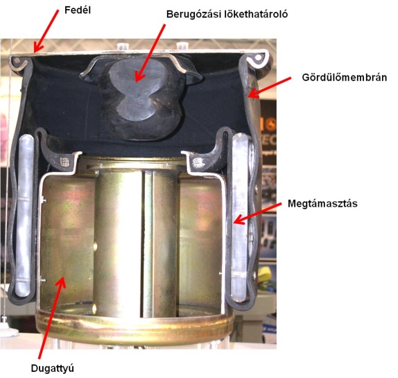 Haszonjárművekbe szerelt gördülőmembrános légrugó metszete