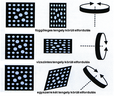 A körök torzulásából állapítja meg a számítógép a futómű geometriai adatait.