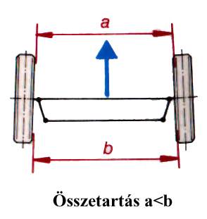 A kerékösszetartás