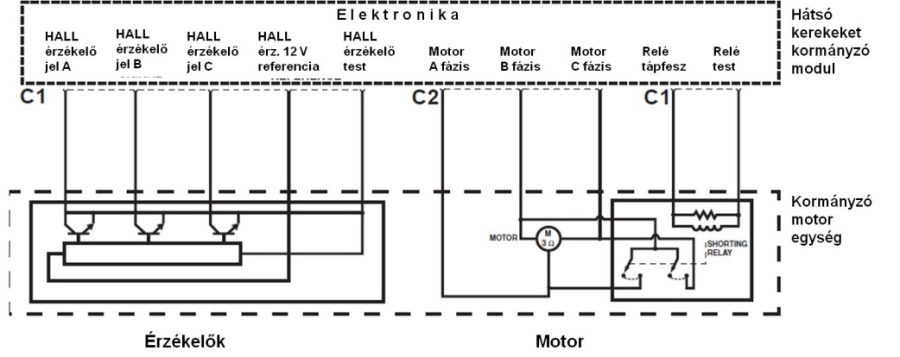 Delphi Quadrasteer™ beavatkozó egység elektromos bekötése.