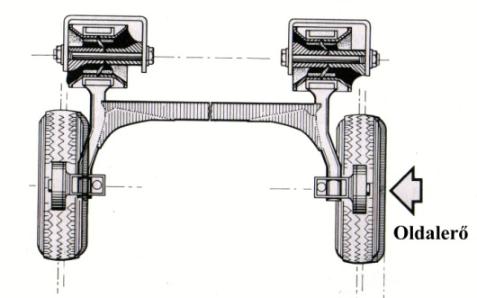 Különleges kivitelű szilentblokkal megvalósítható, hogy a kapcsolt felfüggesztésű hátsó futómű a kanyarnak megfelelően kissé elforduljon.