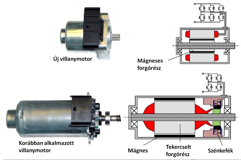 Az új és a régi tengelykapcsolót működtető villanymotorok összehasonlítása.