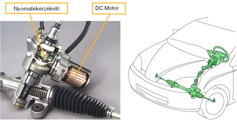 Toyota Prius elektromechanikus szervokormány.