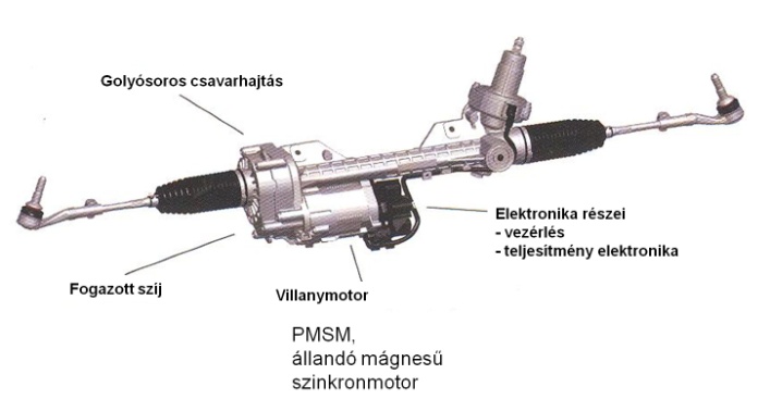 EPS apa fogas szíj és golyósoros csavarhajtással.