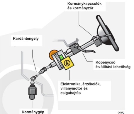 A kormányoszlopra szerelt EPS c változat.