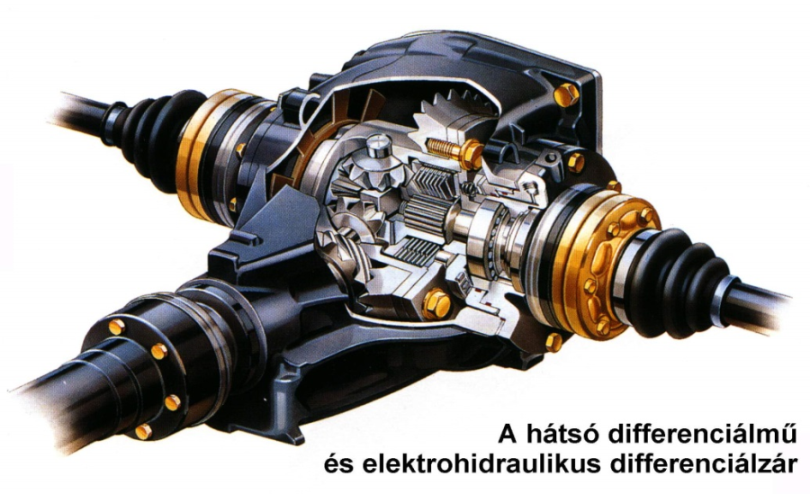 BMW hátsó futóműbe szerelt olajlemezes tengelykapcsolók működnek differenciálzárként.