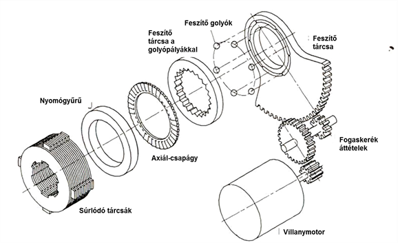 GKN Powerlock II elektromechanikus működtetésű differenciálzár.