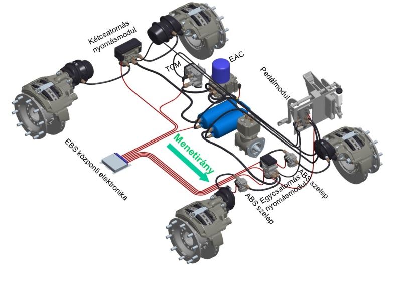 Az elektropneumatikus fékrendszer részegységei.