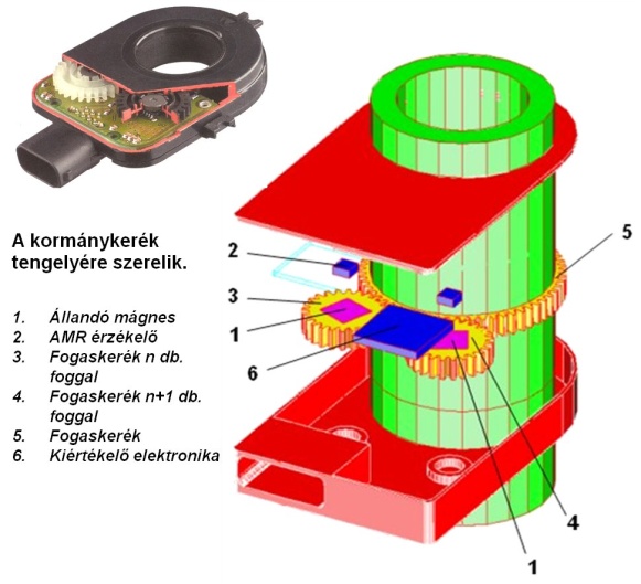 Az ESP kormánykerék elfordítás érzékelője.