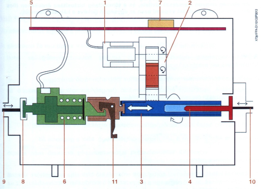 Elektromechanikus rögzítő fék központi egység elvi vázlata