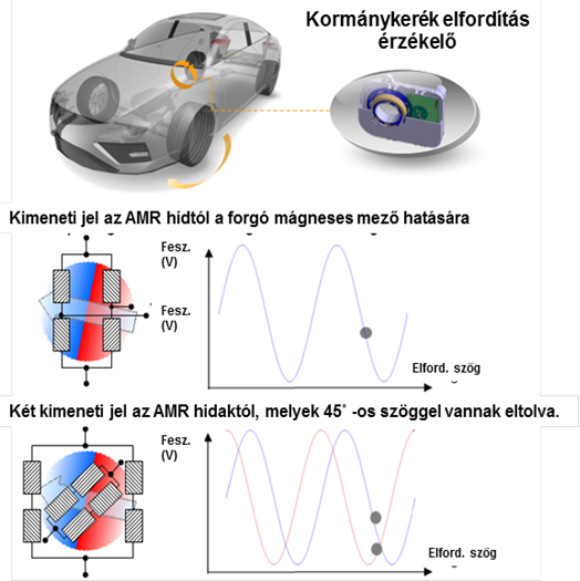 Continental Teves kormánykerék elfordítás érzékelő jelképzése.