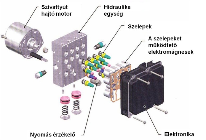 Bosch ESP 8 hidraulika egység az elektronikával.