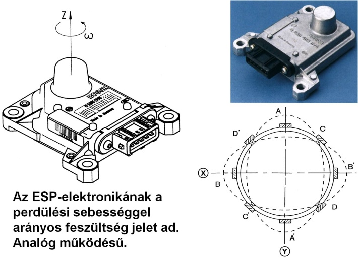 Első generációs Bosch perdülés érzékelő piezo-kristályos kivitelben.