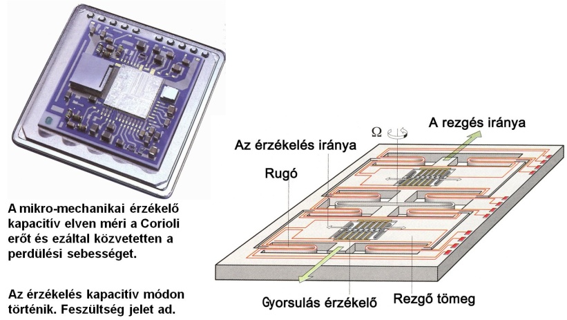 Az ESP rendszer mikro-mechanikai perdülés érzékelője.