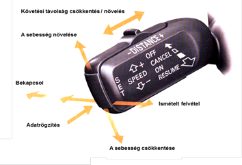 Az ACC rendszer beállító kapcsolója