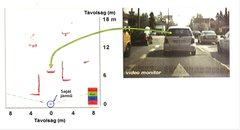 A Laser-scanner jelének megjelenítése és mellette a video kép