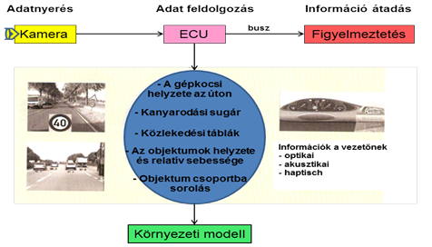 A video érzékelő működési elve