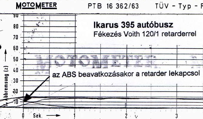 A kerék megcsúszásakor az ABS beavatkozásakor a retarder kikapcsol, de ehhez néhány tized másodpercre szükség van.