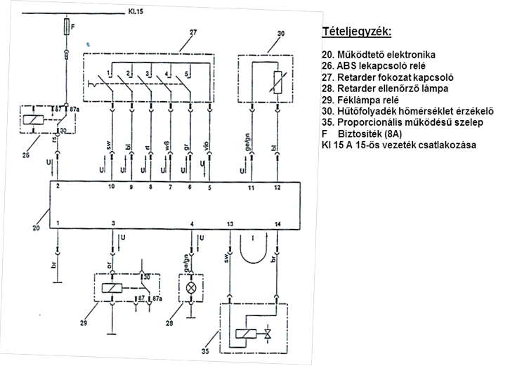 Voith 120 –as sorozatú hidrodinamikus retarder elektromos kapcsolási rajza.