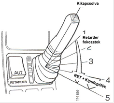 A retarderkapcsoló.