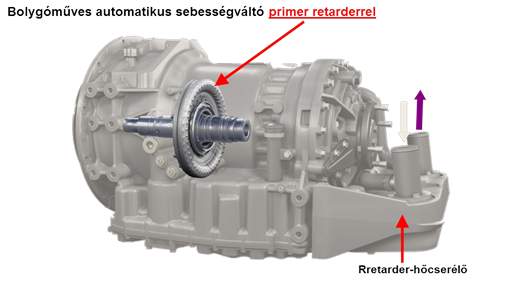 ZF EcoLife sebességváltó primer beépítésű hidrodinamikus retarderrel.