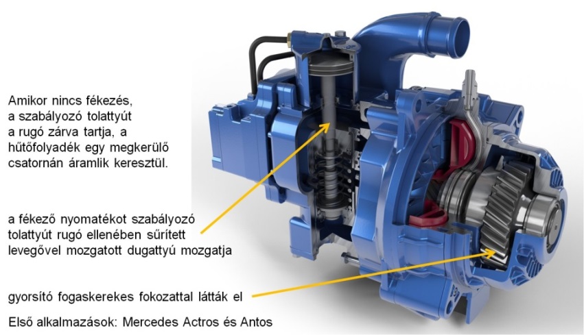 Voith SWR retarder, közvetlenül hűtőfolyadékkal működik és offline szekunder beépítésű fogaskerekes gyorsító fokozattal.