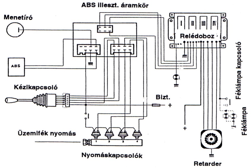 Az örvényáramú retardert működtető áramkörök