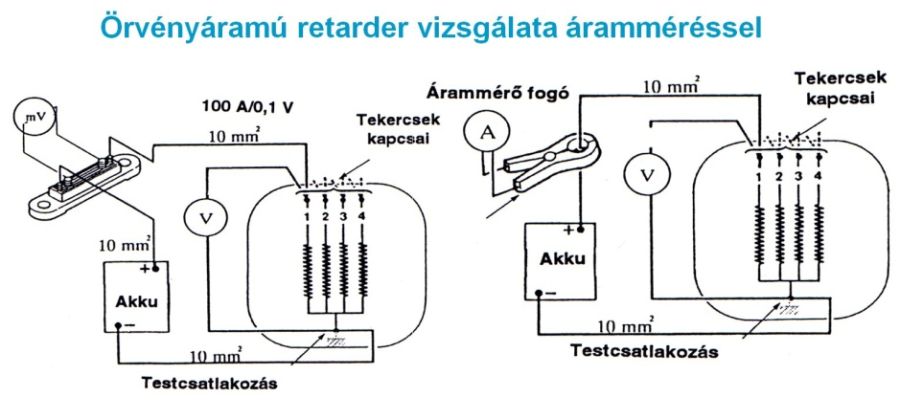 Az örvényáramú retarder vizsgálata