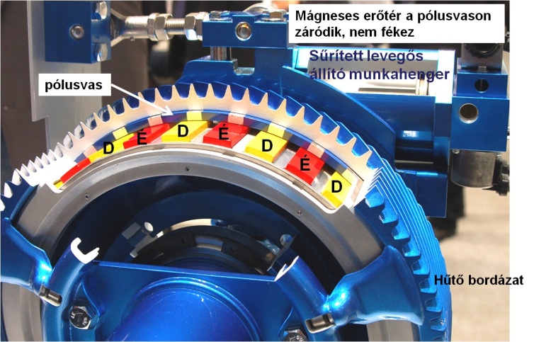 Voith Magnatarder álló és forgórésze