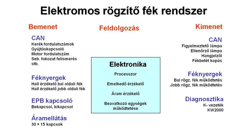 Az elektronikus rendszer blokkvázlata