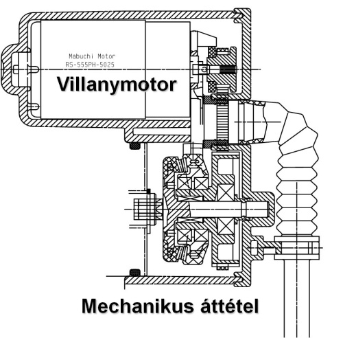 TRW-Lucas működtető egység metszete és a villanymotor