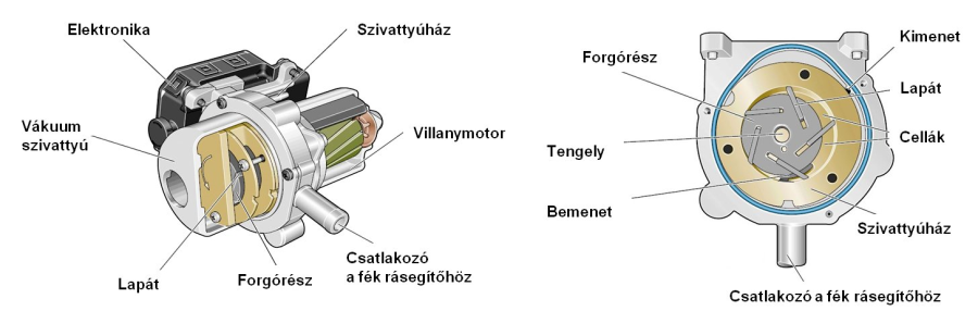 Villanymotoros vákuumszivattyú.