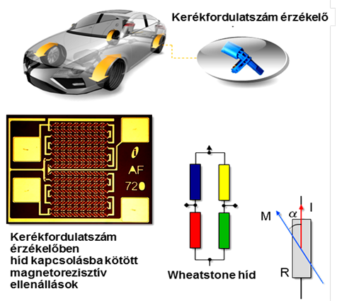 Az aktív kerékfordulatszám érzékelőbe szerelt híd kapcsolású ellenállások.