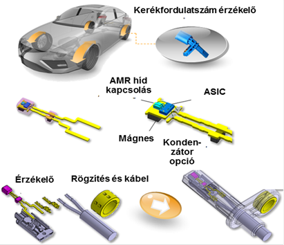 Az aktív kerékfordulatszám érzékelő összeszerelésének végső fázisai.