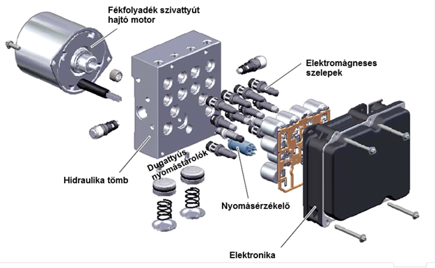 Bosch ABS8 hidraulikaegység részei. A nyomásérzékelő a szelepek között.