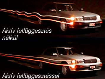 Aktív felfüggesztés hatása