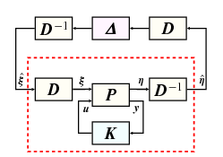 D-K iteráció