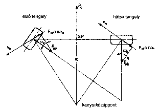 Kanyarellenállás