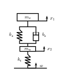 Negyedjármű modell