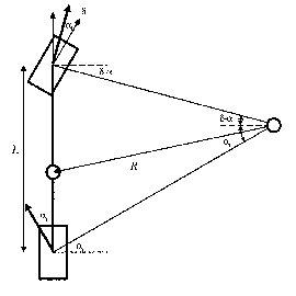 Kormányszög