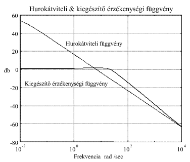 Időtartományi jellemzők