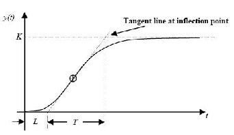 Tuningolás, hangolás