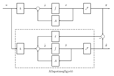 Állapotmegfigyelő