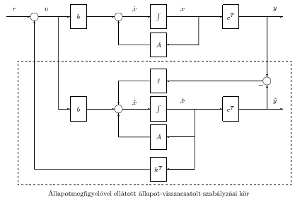 Állapotmegfigyelő